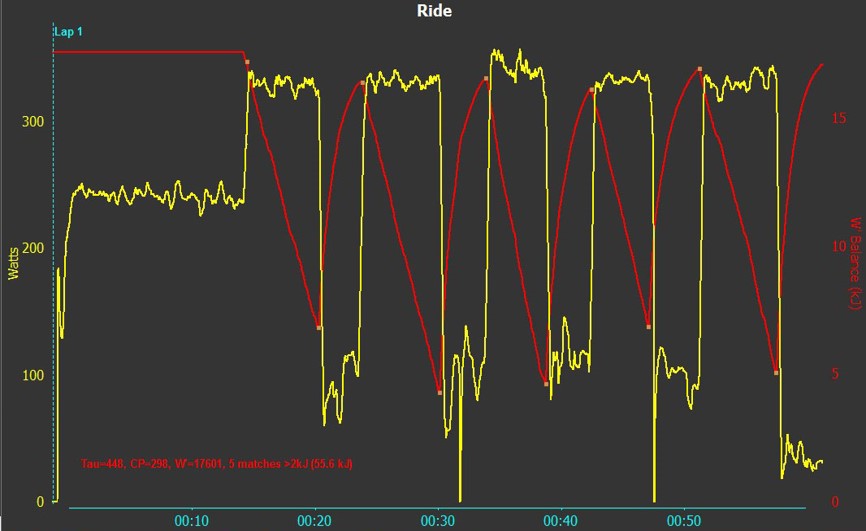 Critical_power_intervals